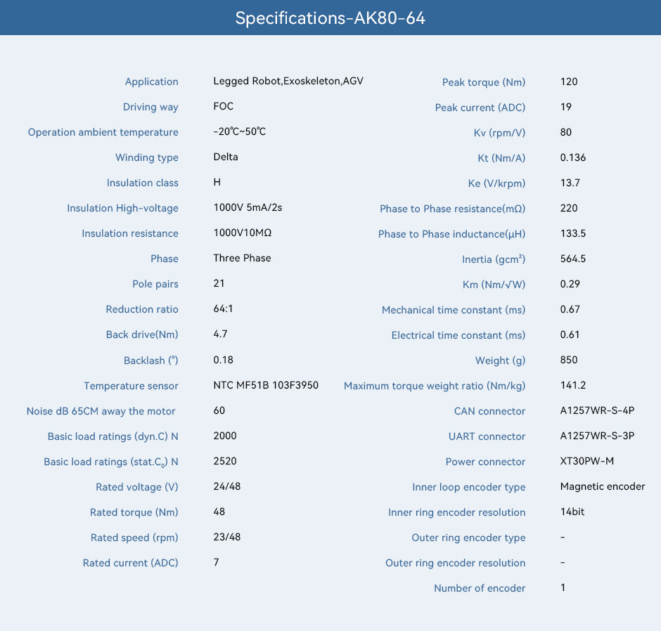 CubeMars T-Motor AK80-64 KV80 robotics actuator with controller technical specifications. The specifications are listed on the product's page at Emotor.Market