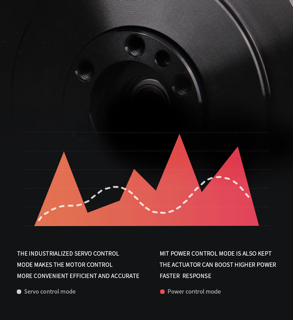 CubeMars T-Motor AK10-9 actuator with controller for robotics can work in 2 modes: servo mode and MIT Mini Cheetah mode.