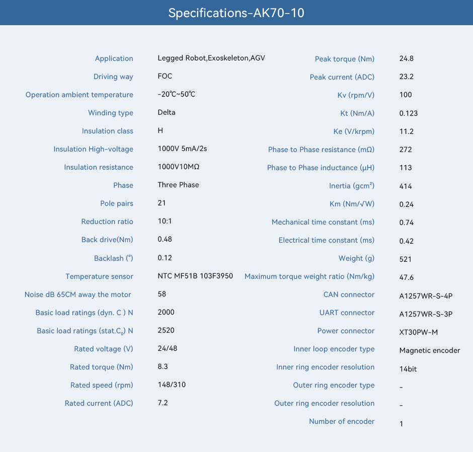 CubeMars T-Motor AK70-10 robotics actuator with controller technical specifications. The specifications are listed on the product's page at Emotor.Market