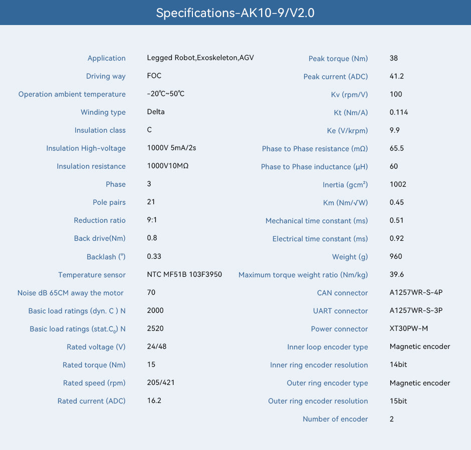 CubeMars T-Motor AK10-9 KV100 robotics actuator's detailed technical specifications. They are listed at the product's page on Emotor.Market