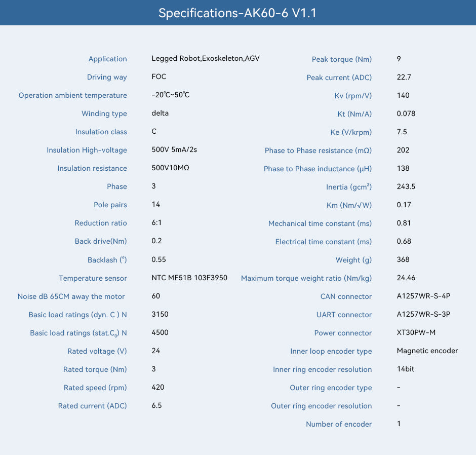 CubeMars T-Motor AK60-6 KV140 robotics actuator technical specifications. The specifications are listed on the product's page at Emotor.Market