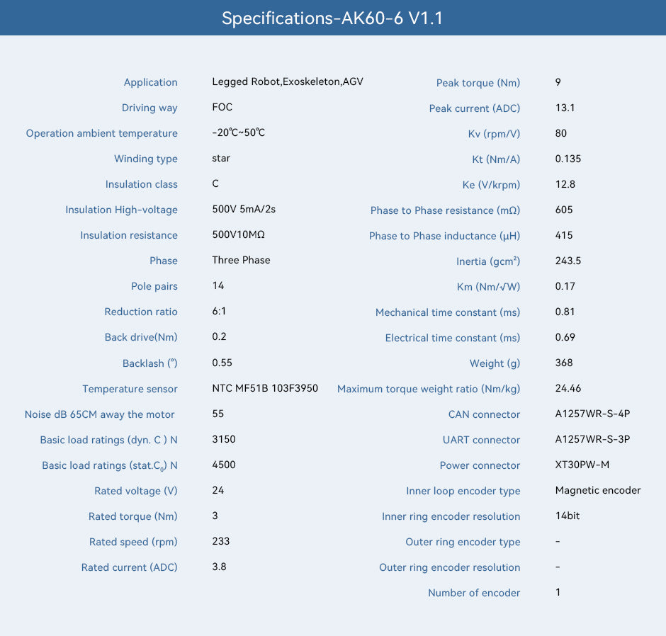 CubeMars T-Motor AK60-6 KV80 robotics actuator technical specifications. The specifications are listed on the product's page at Emotor.Market