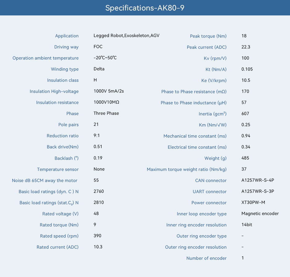 CubeMars T-Motor AK80-9 robotics actuator with controller technical specifications. The specifications are listed on the product's page at Emotor.Market